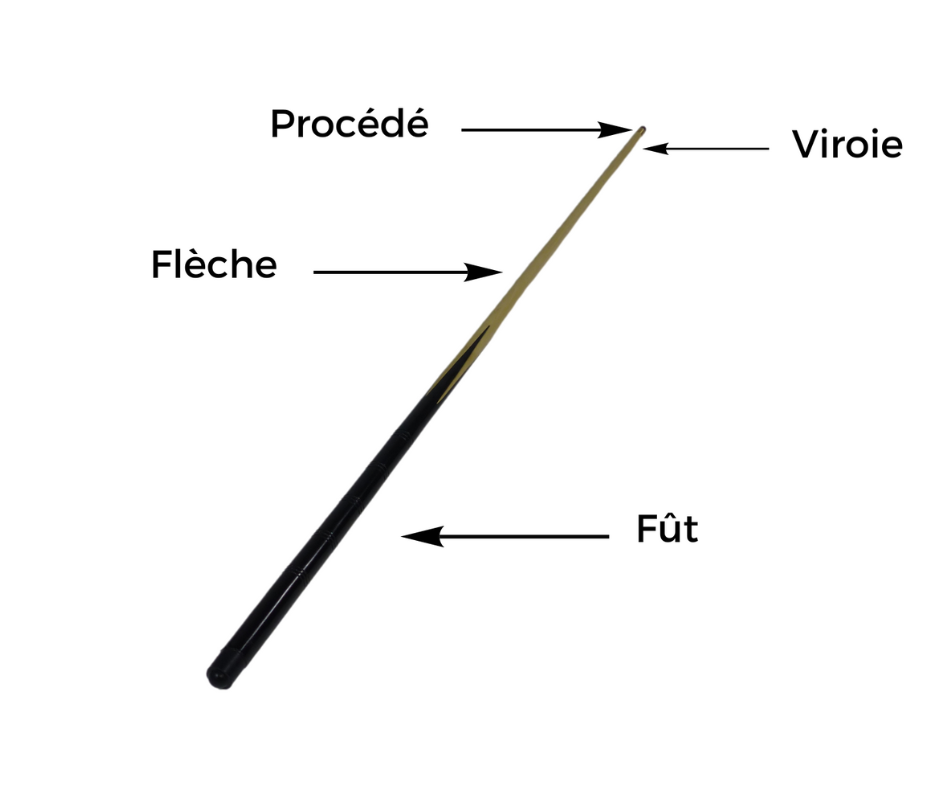 Le Chiberta, le billard compact américain